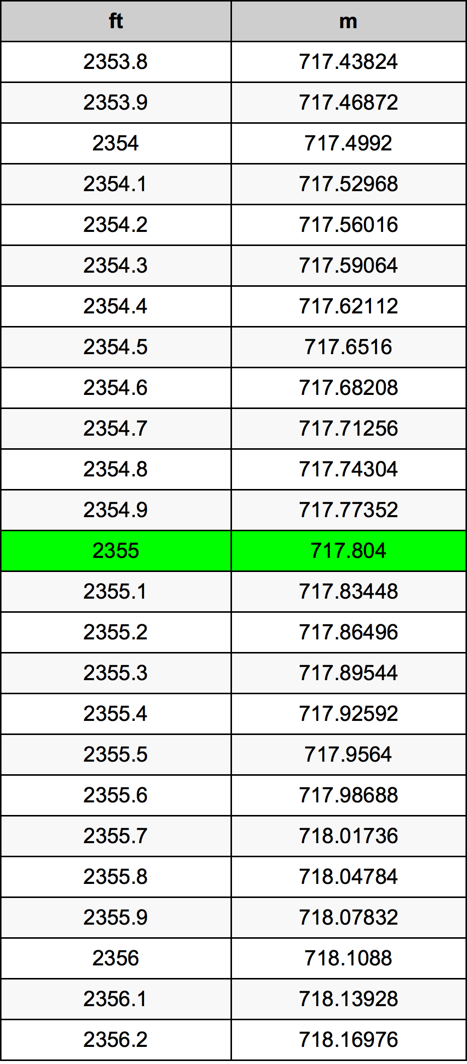 2355 Uqija konverżjoni tabella