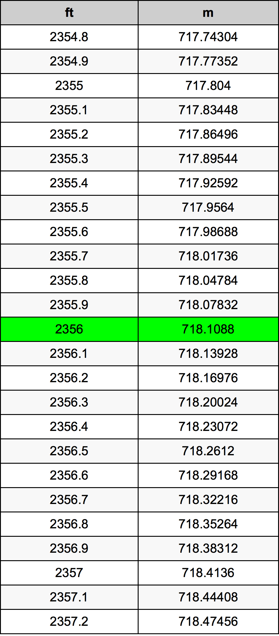 2356 Uqija konverżjoni tabella