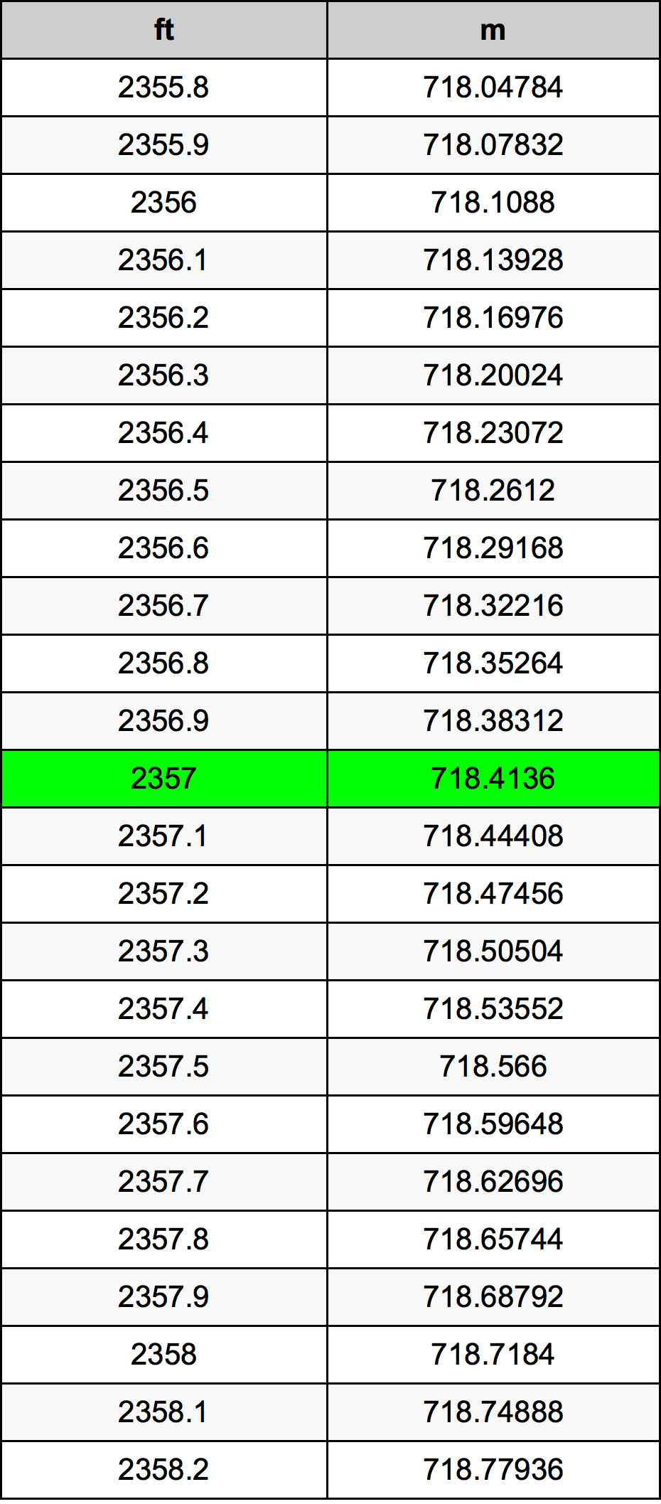 2357 Uqija konverżjoni tabella