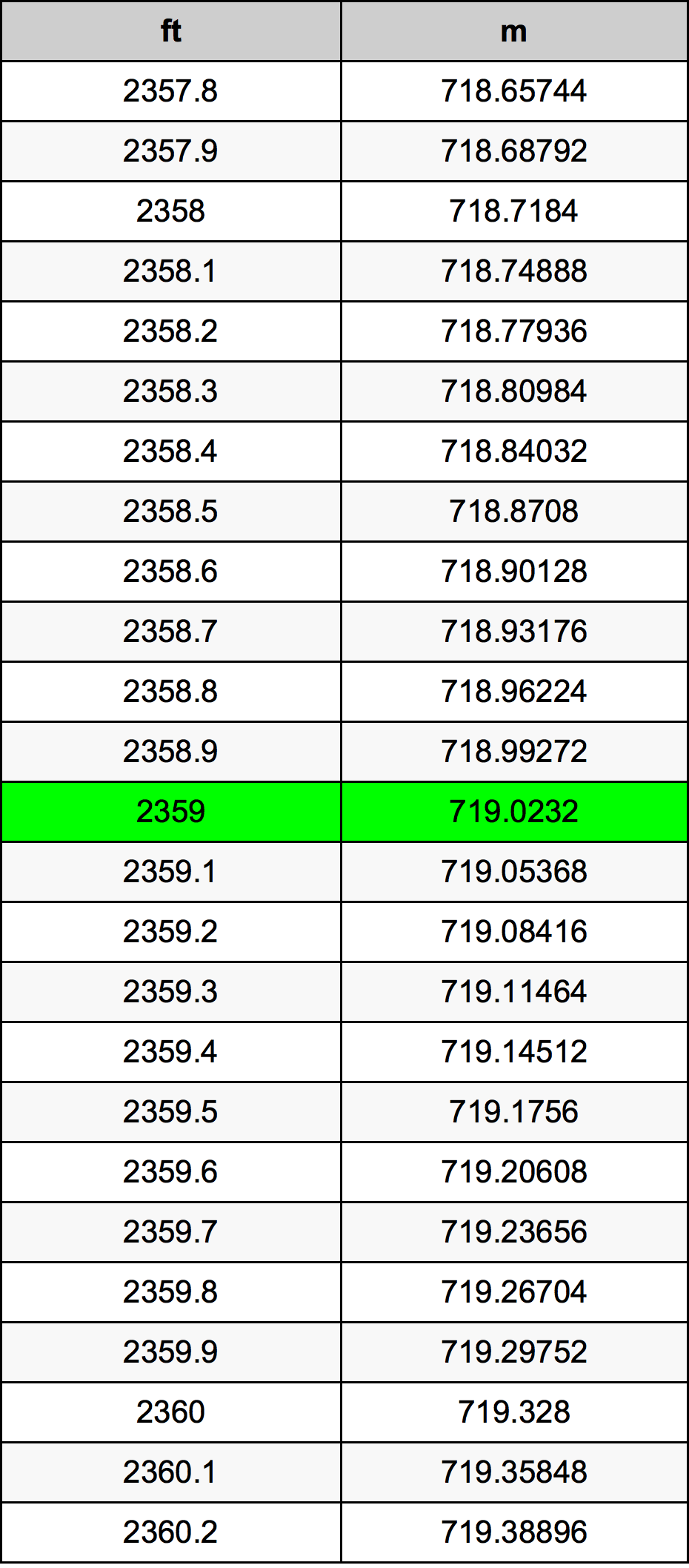 2359 Uqija konverżjoni tabella