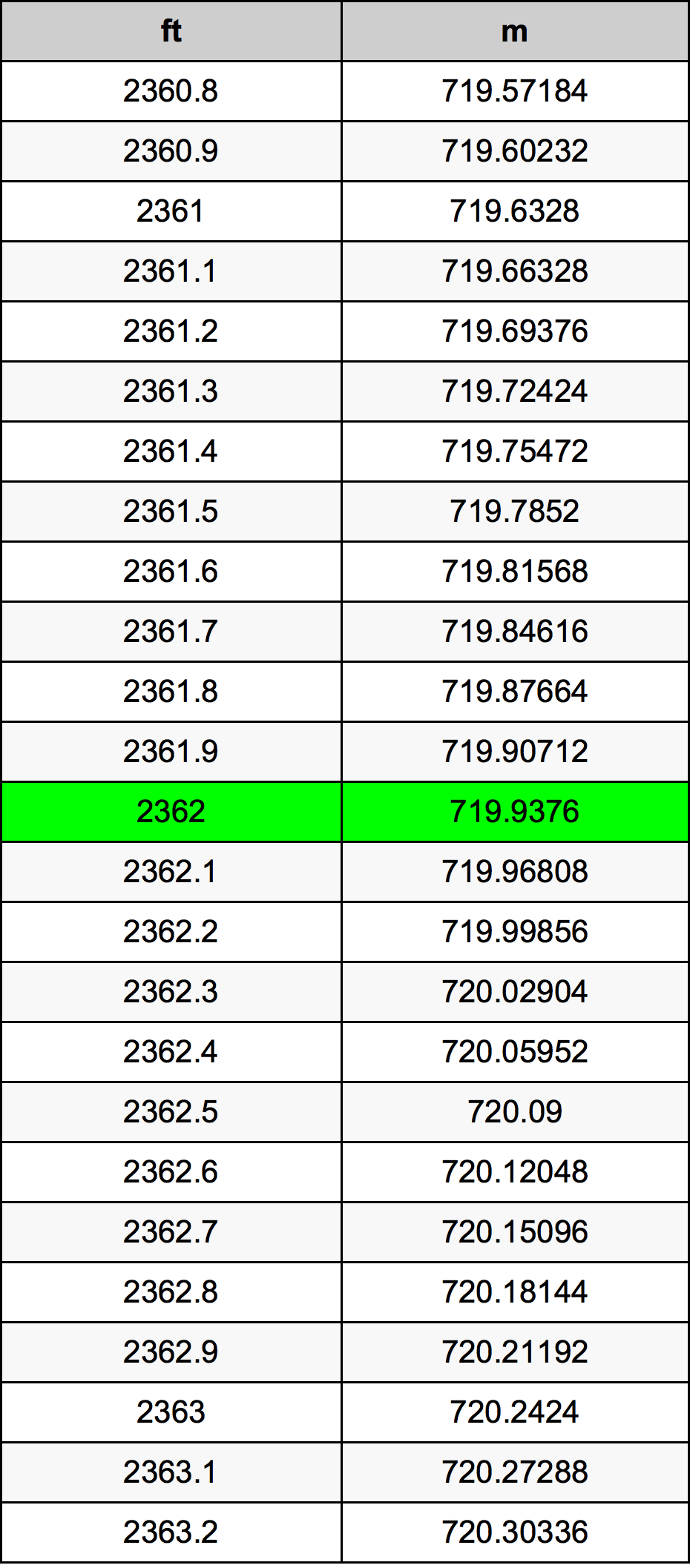2362 Uncia átszámítási táblázat