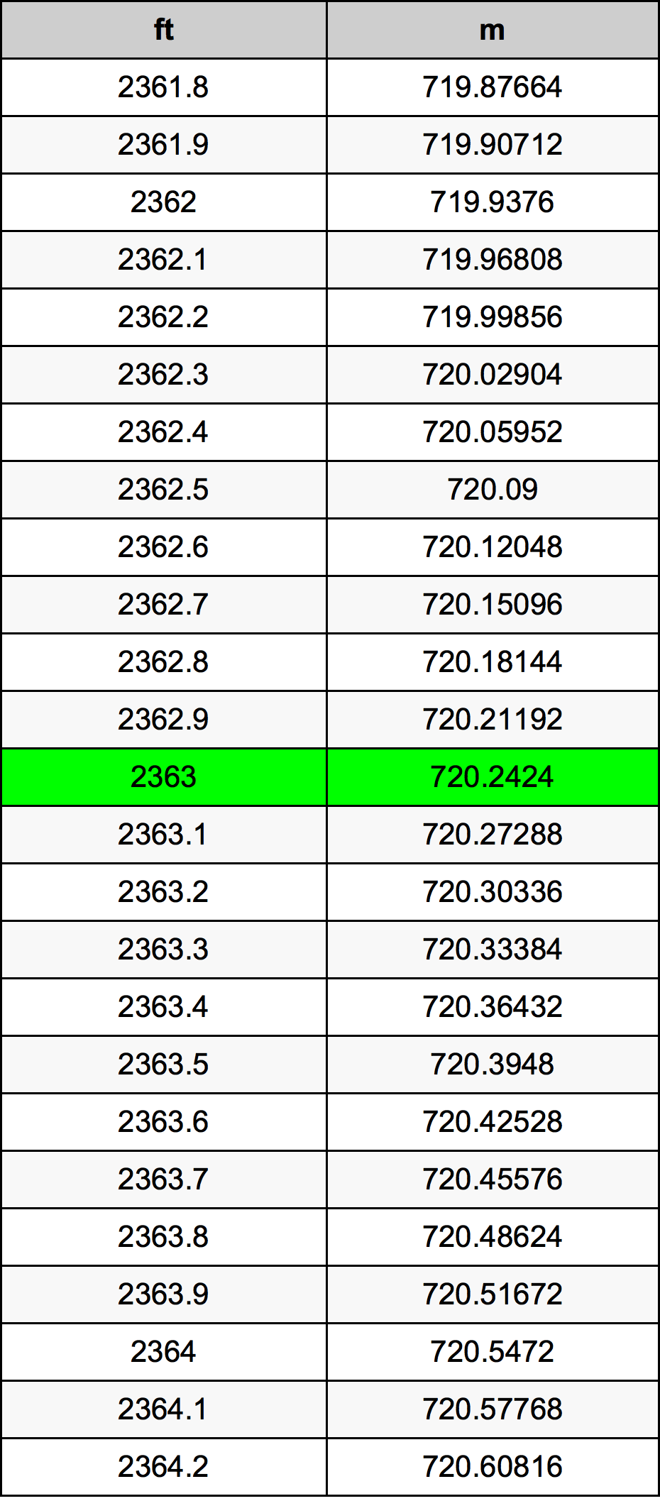 2363 Uncia átszámítási táblázat