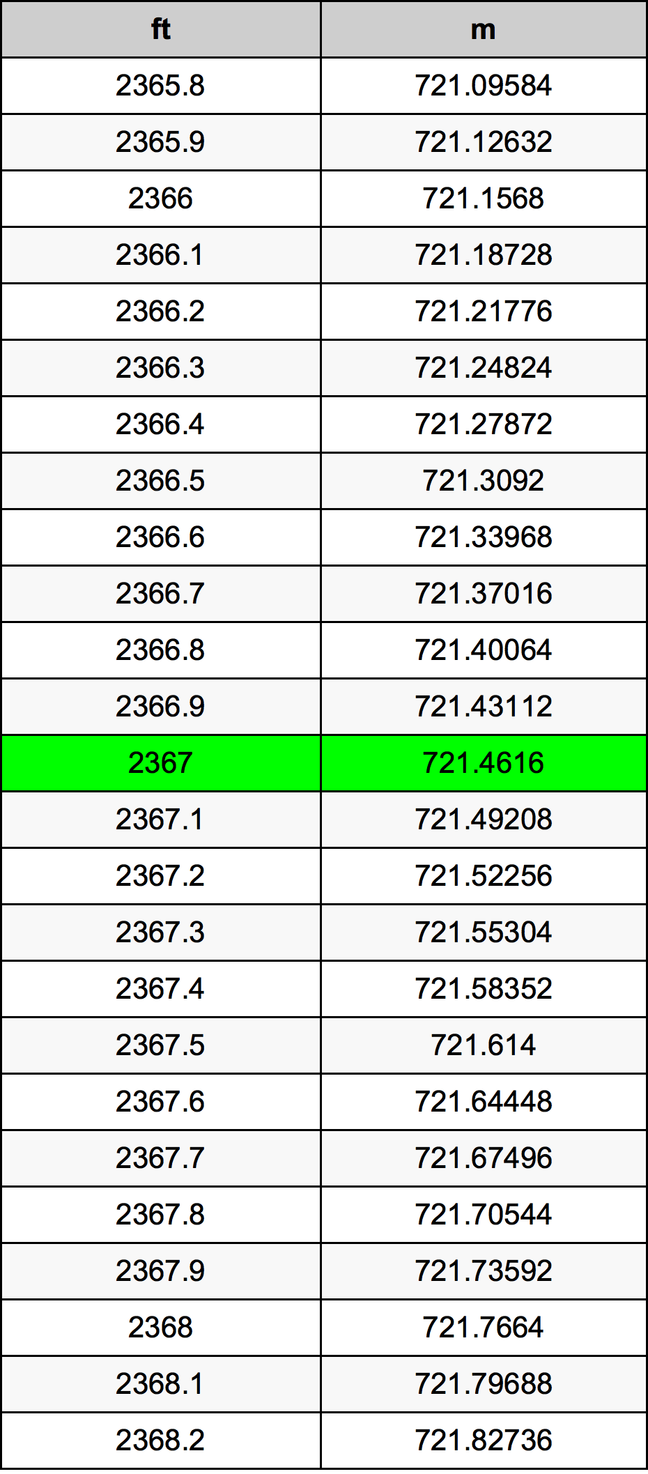 2367 Uqija konverżjoni tabella