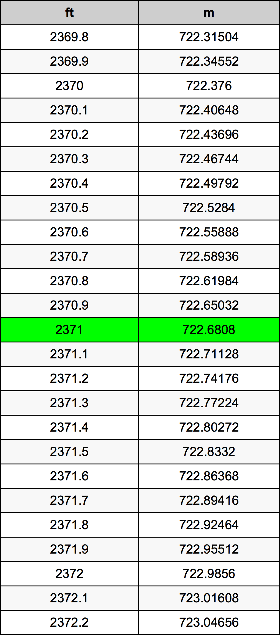 2371 Uncia átszámítási táblázat