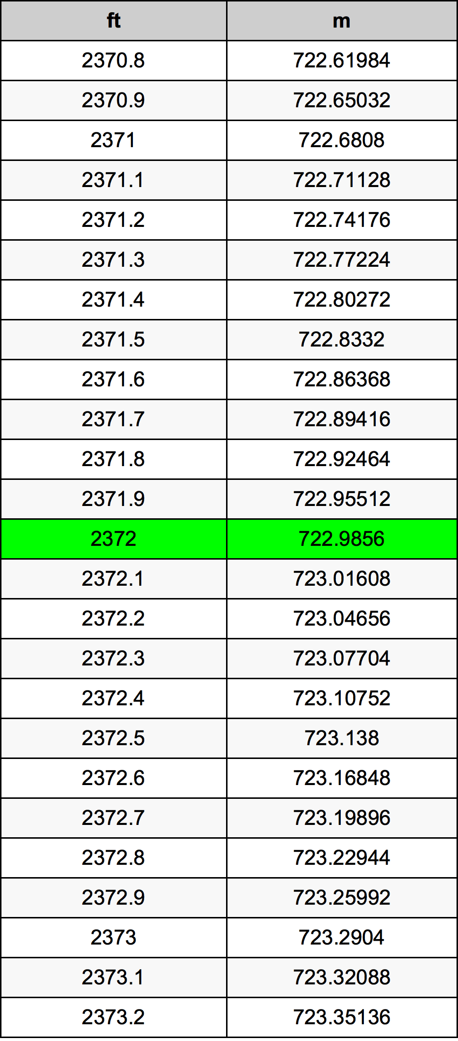 2372 Uncia átszámítási táblázat