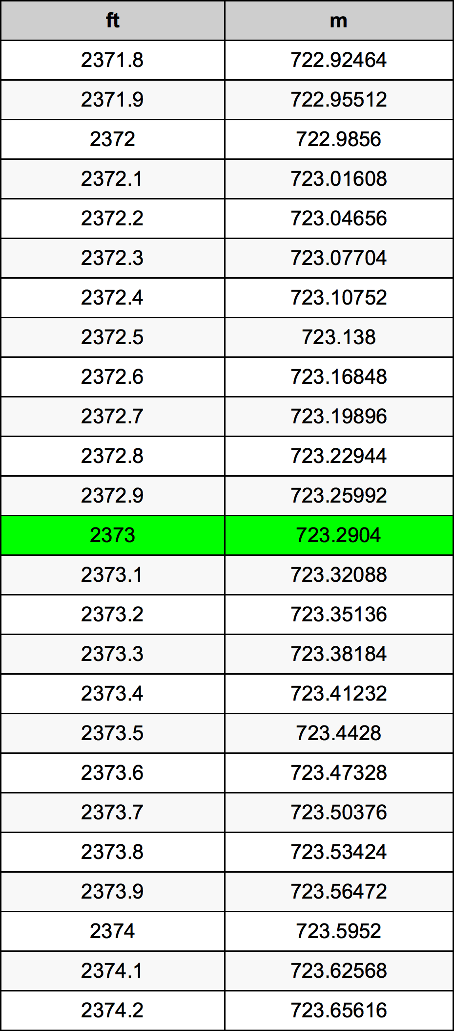 2373 Uqija konverżjoni tabella
