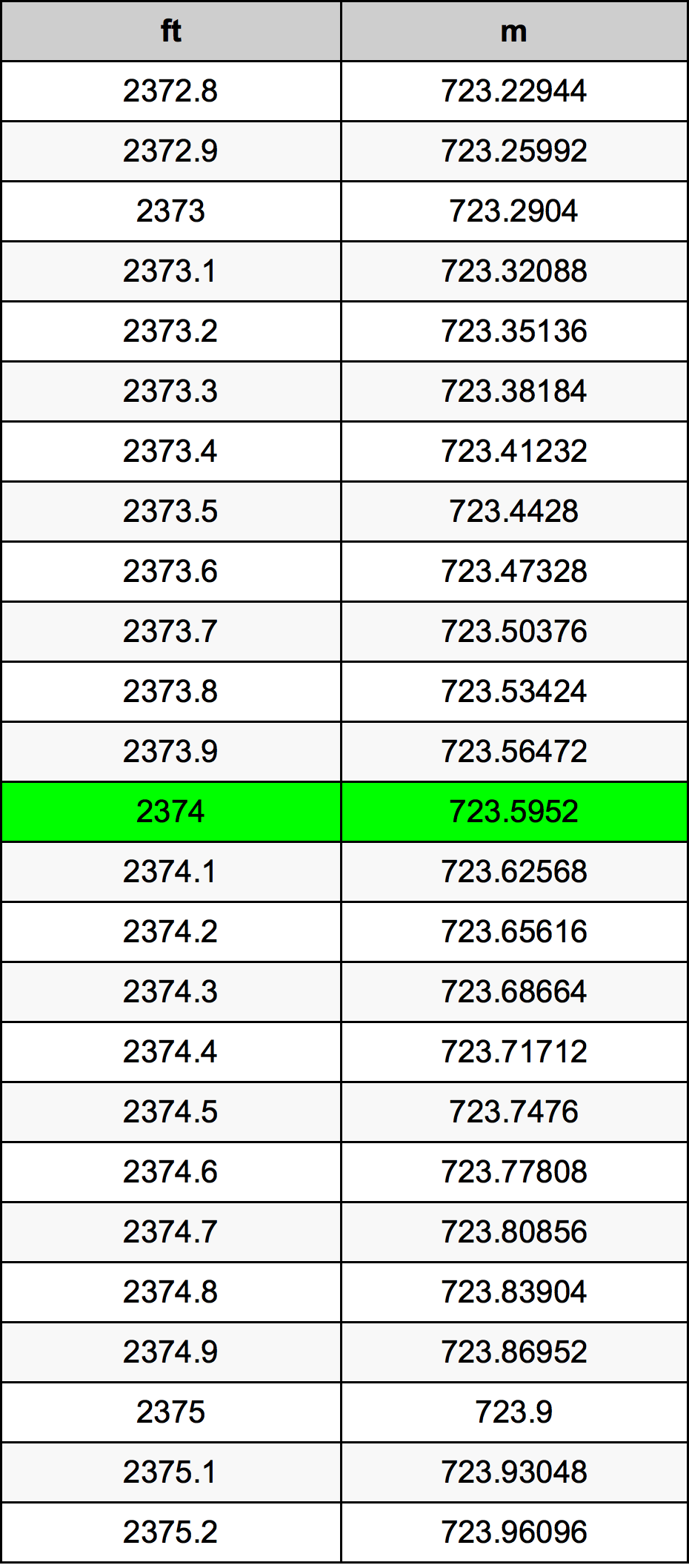 2374 Uncia átszámítási táblázat