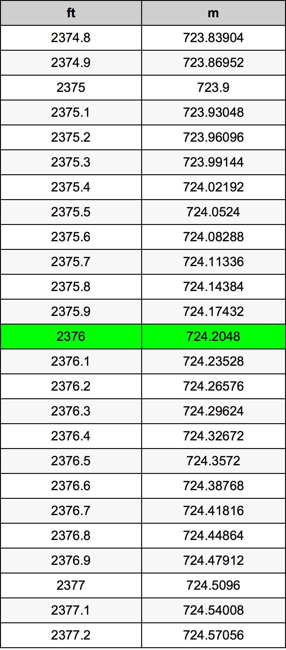 2376 Uqija konverżjoni tabella