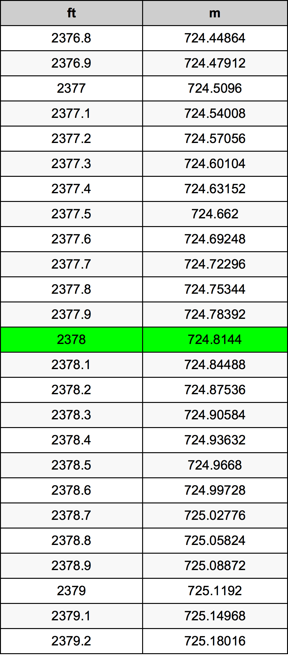 2378 Uqija konverżjoni tabella