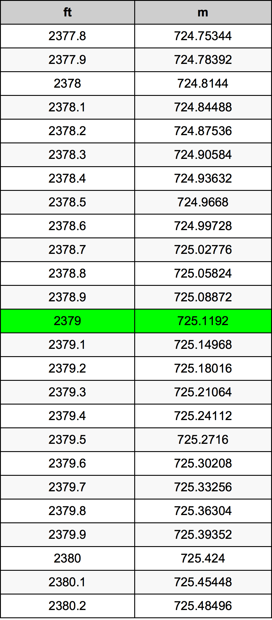 2379 Uqija konverżjoni tabella