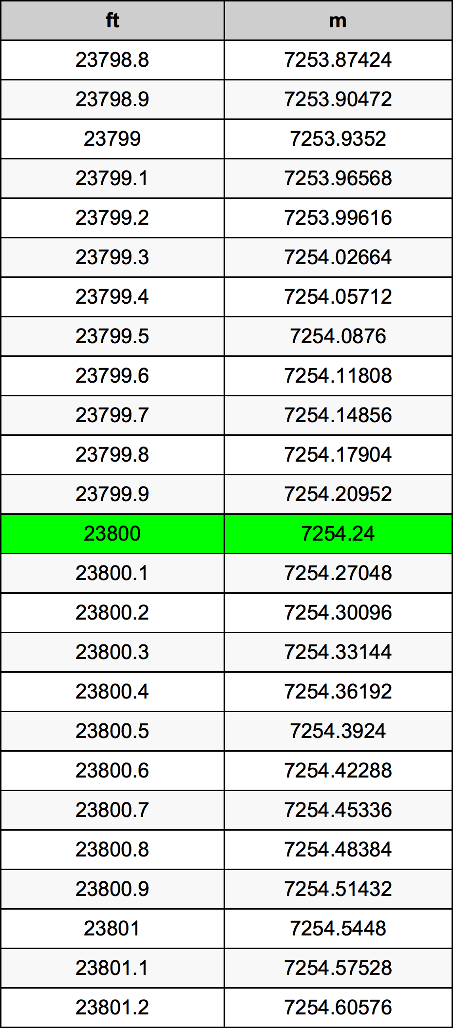 23800 Uqija konverżjoni tabella
