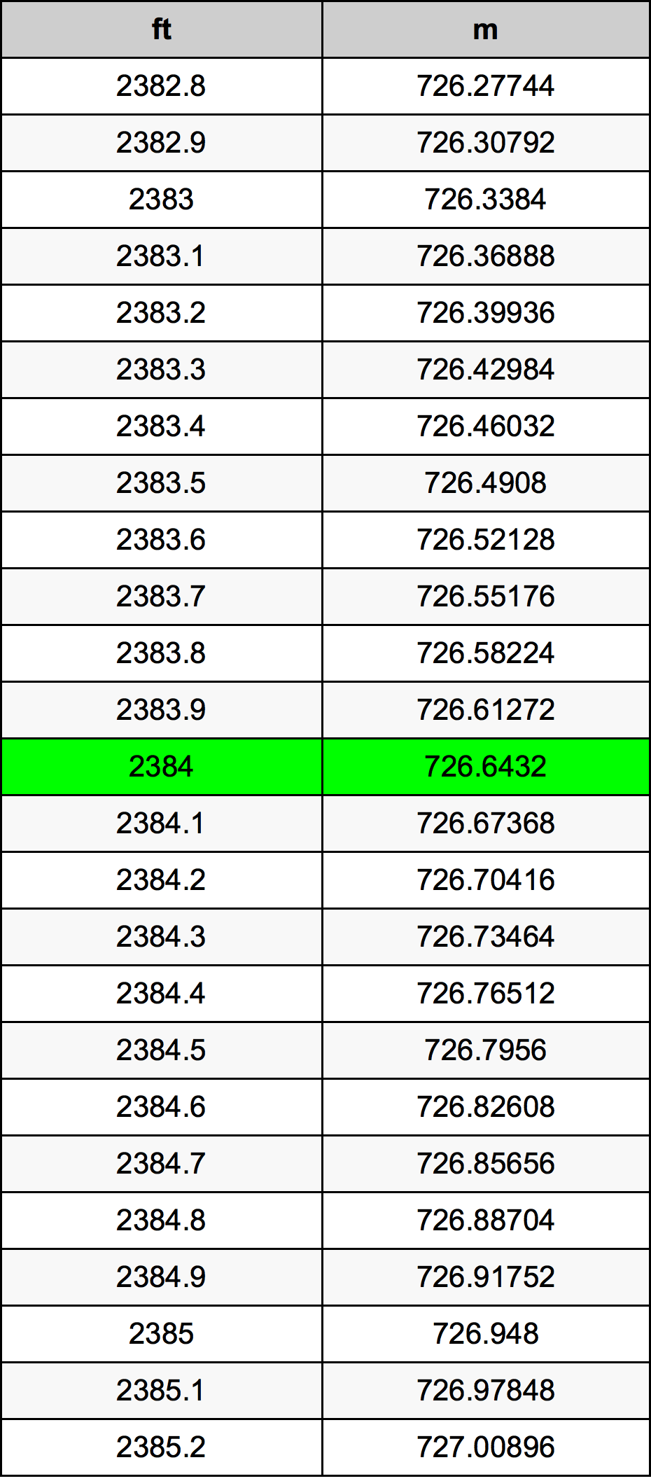 2384 Uqija konverżjoni tabella