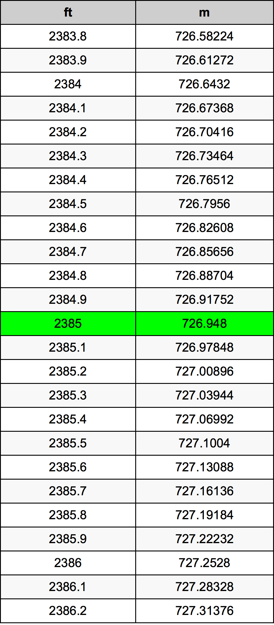 2385 Uqija konverżjoni tabella