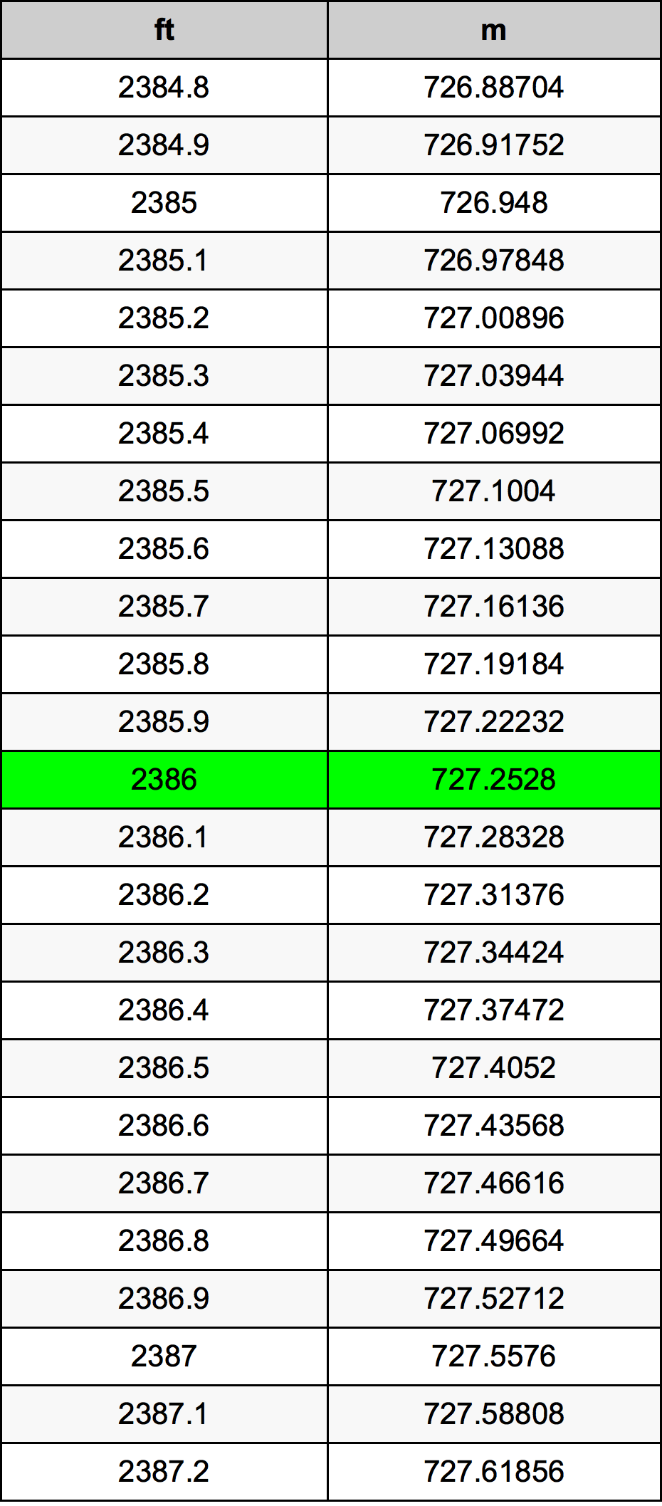 2386 Унция Таблица за преобразуване