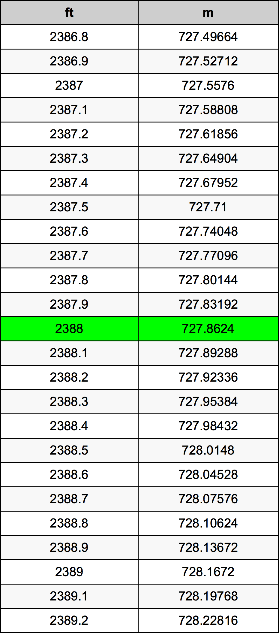 2388 Onça tabela de conversão