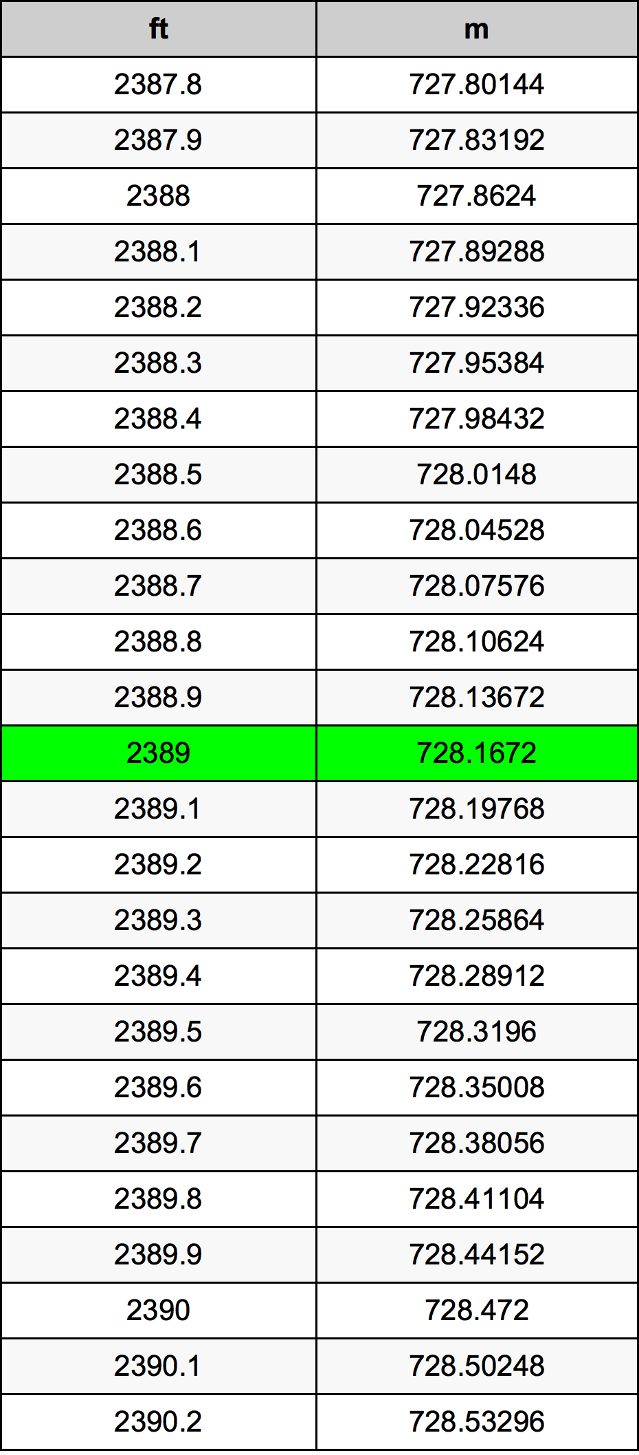 2389 Onça tabela de conversão