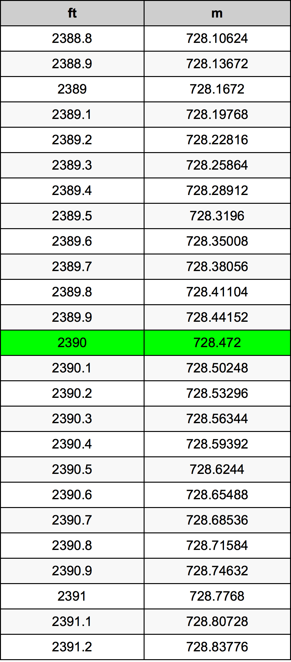 2390 Onça tabela de conversão