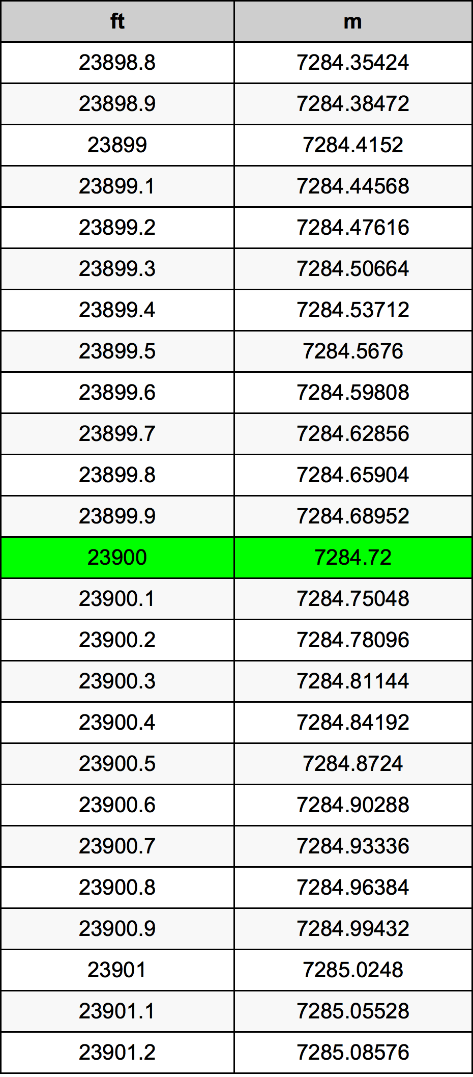 23900 Uqija konverżjoni tabella