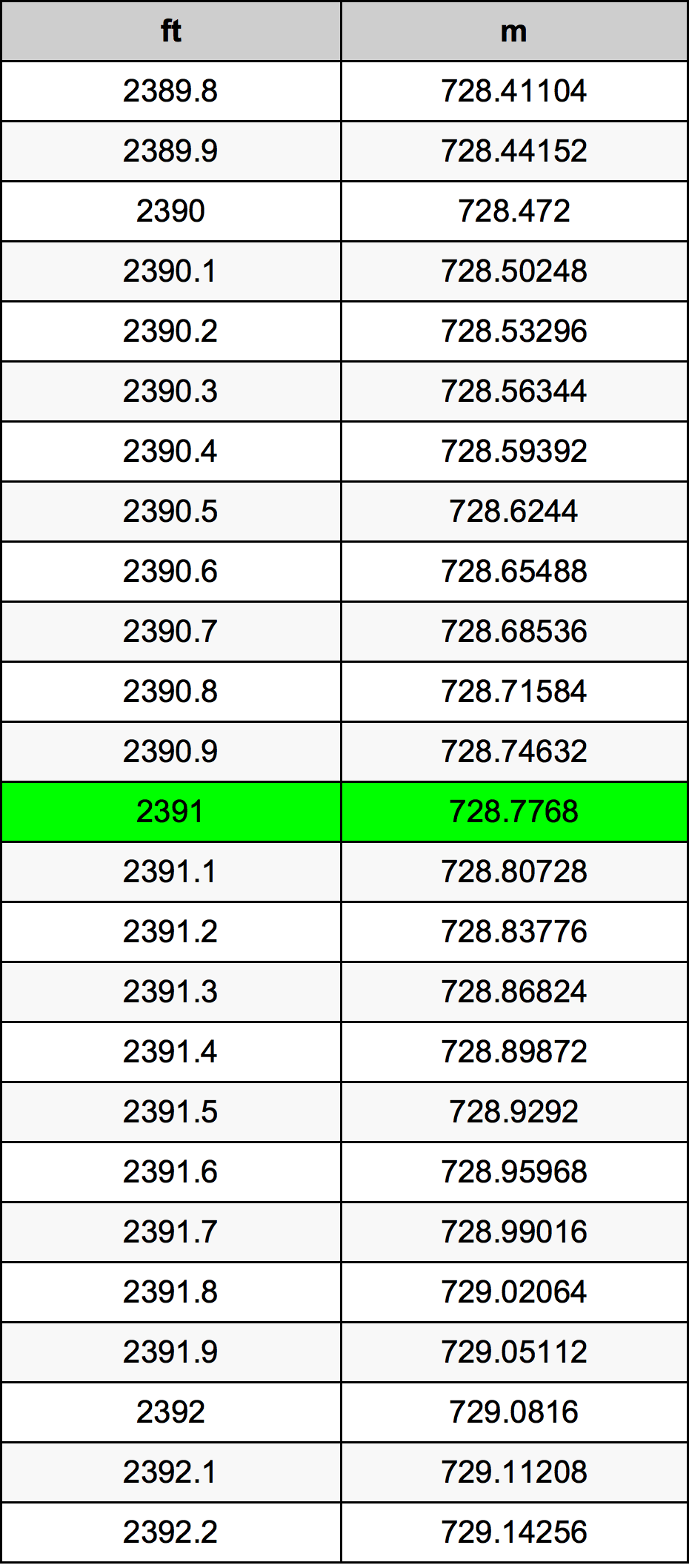 2391 Uncia átszámítási táblázat