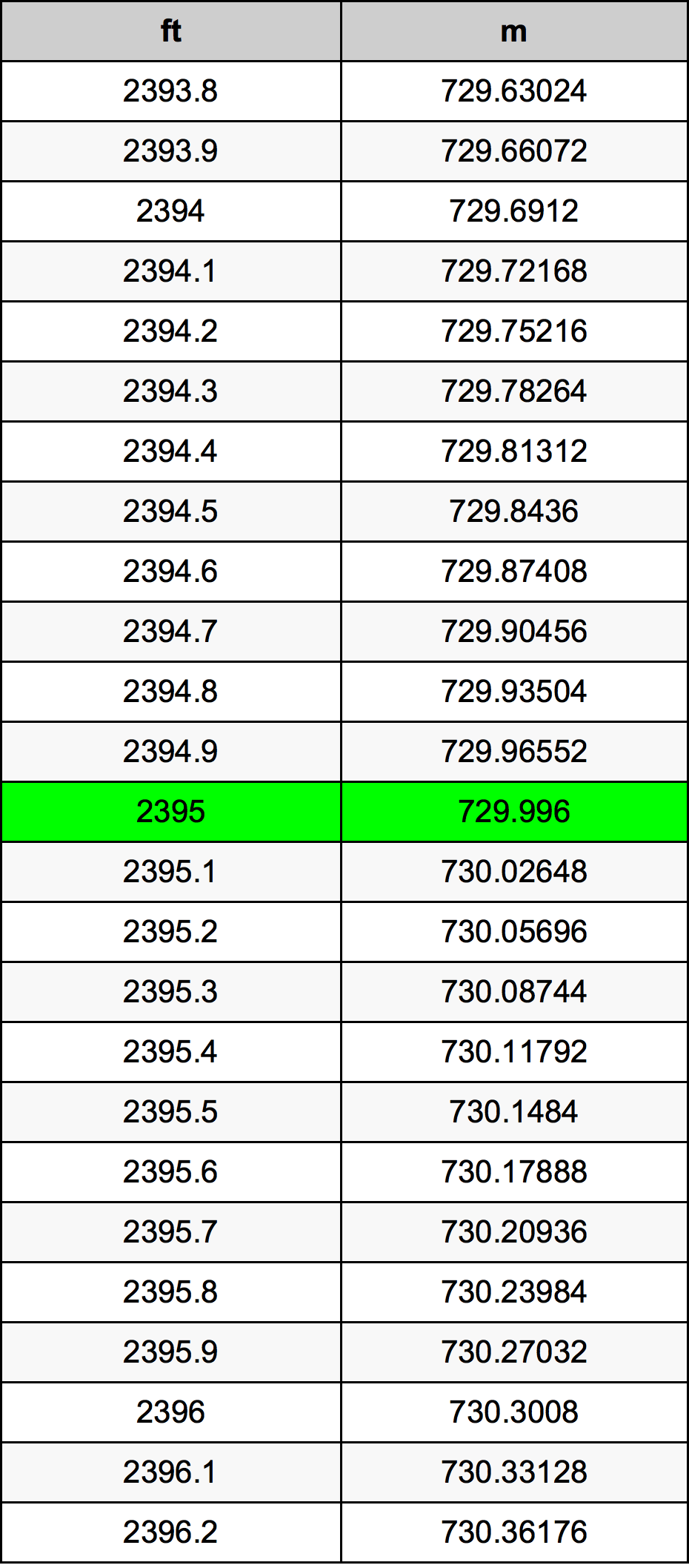 2395 Uqija konverżjoni tabella