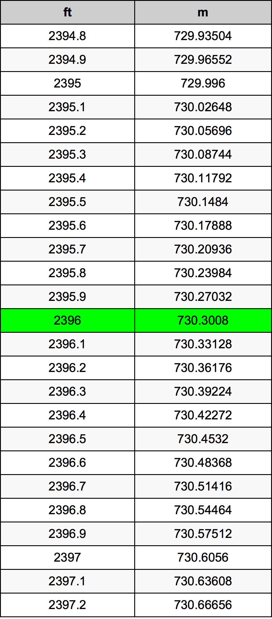 2396 Uqija konverżjoni tabella