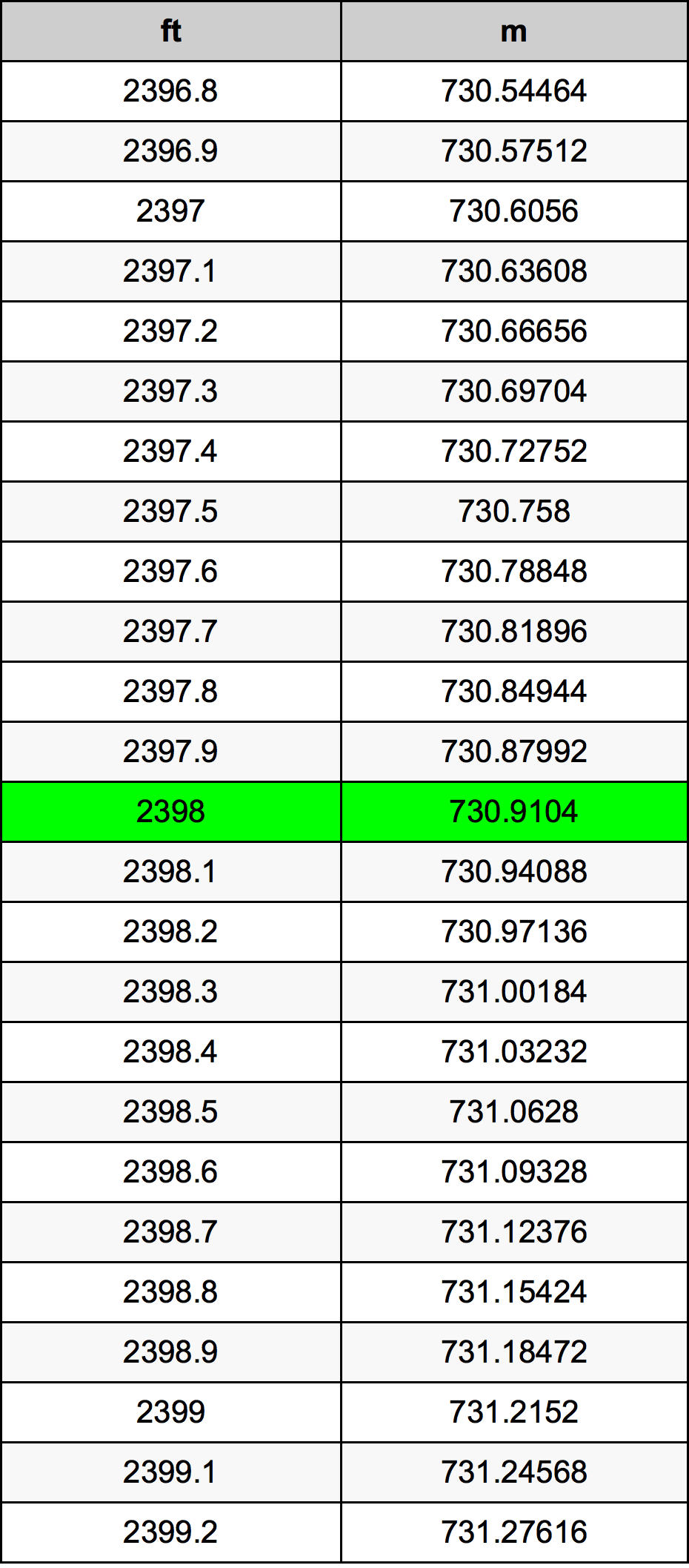 2398 Uqija konverżjoni tabella