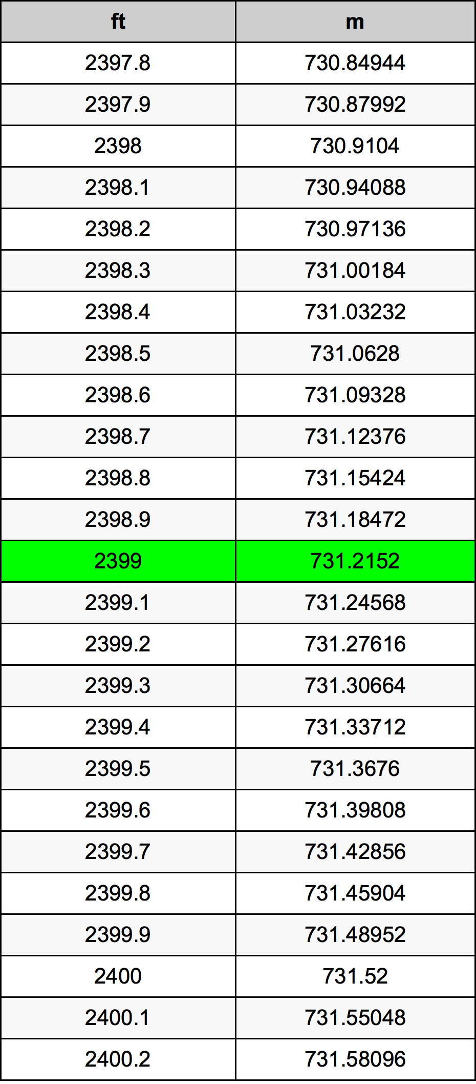 2399 Uqija konverżjoni tabella