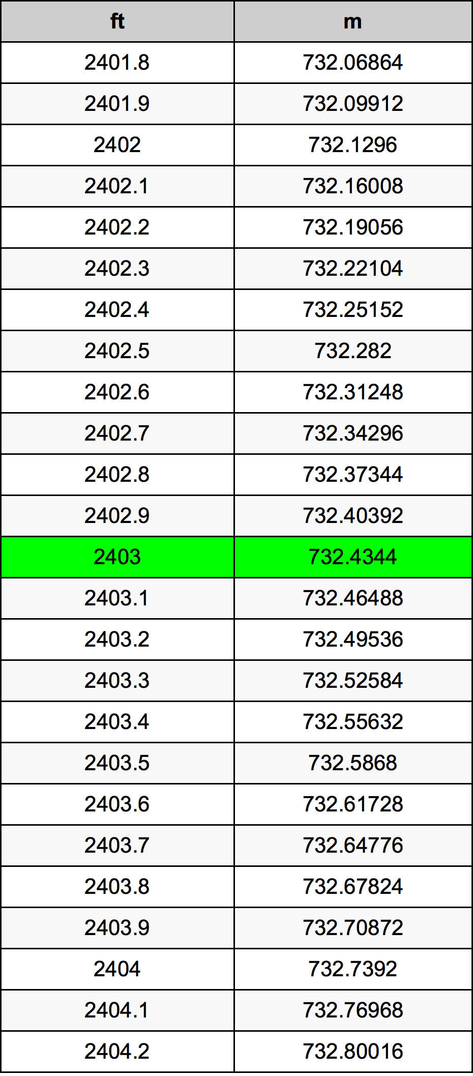 2403 Uqija konverżjoni tabella