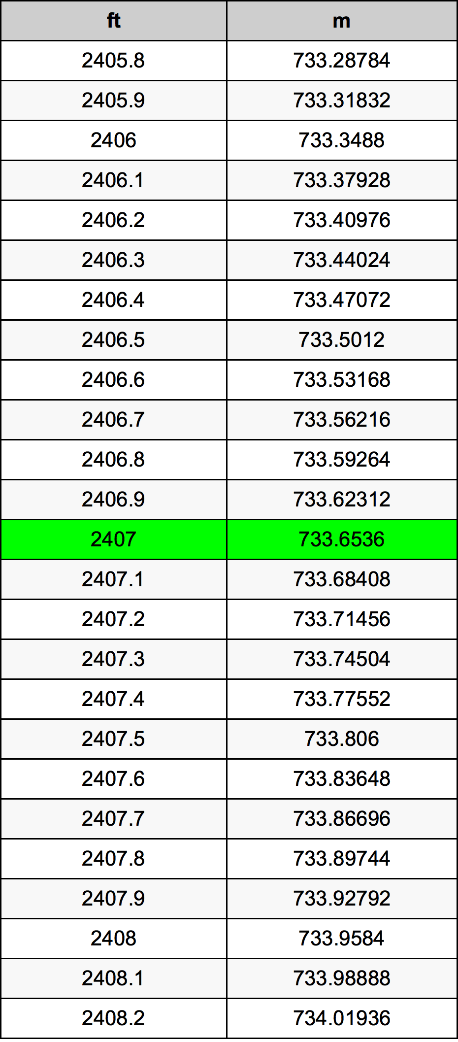 2407 Uqija konverżjoni tabella