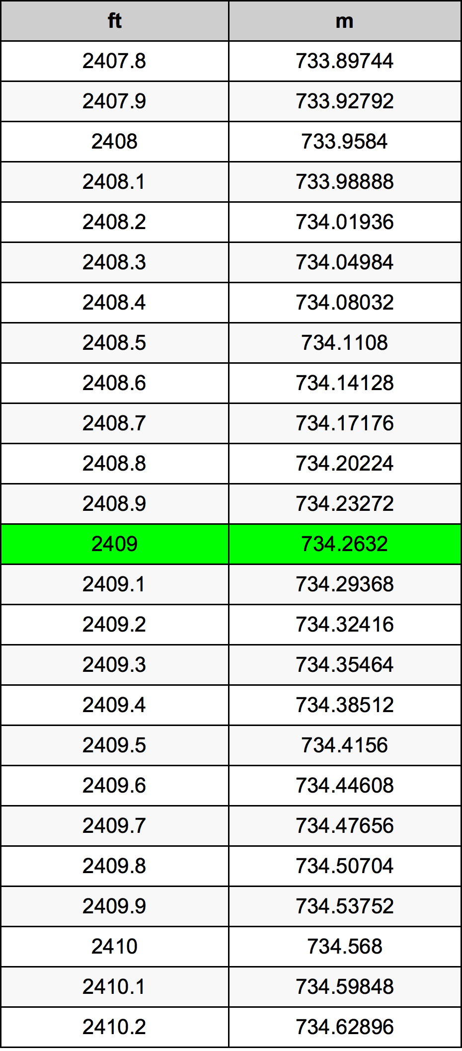 2409 Uqija konverżjoni tabella