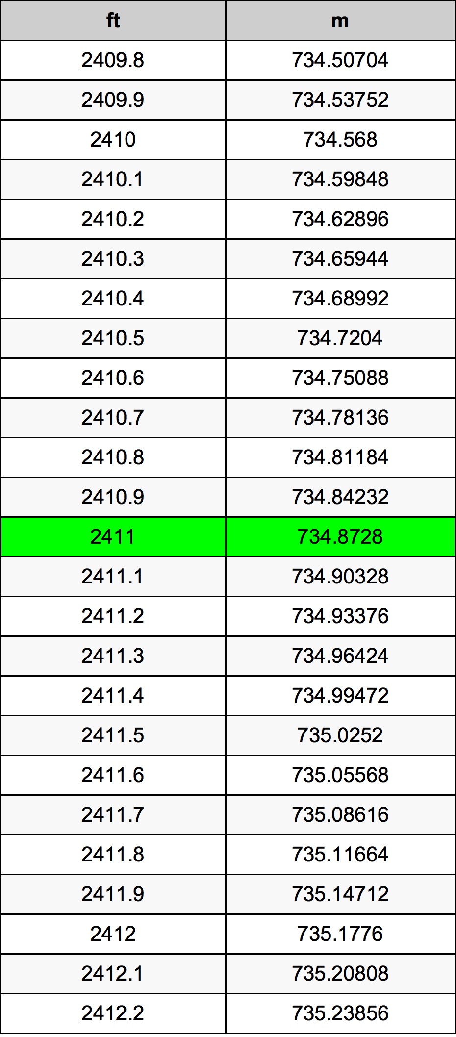 2411 Uqija konverżjoni tabella