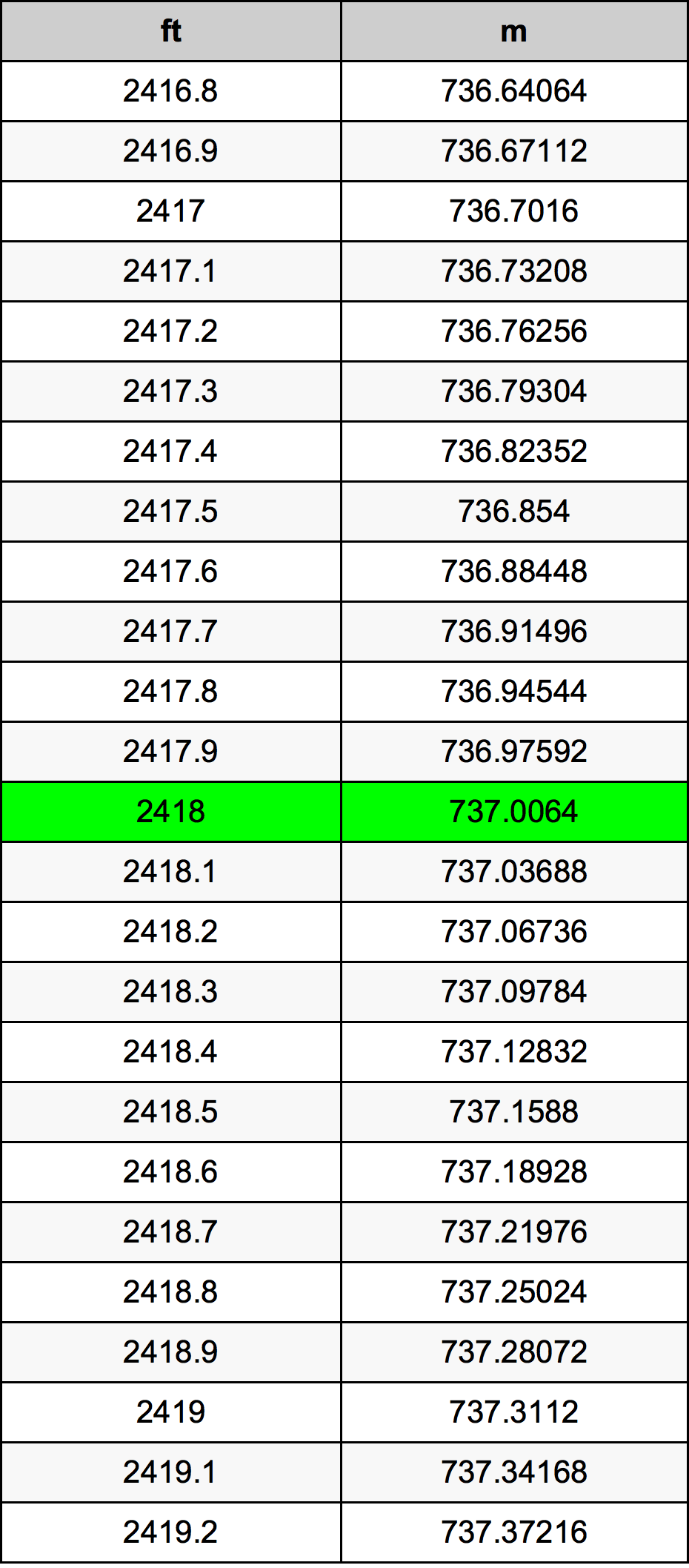 2418 Uqija konverżjoni tabella