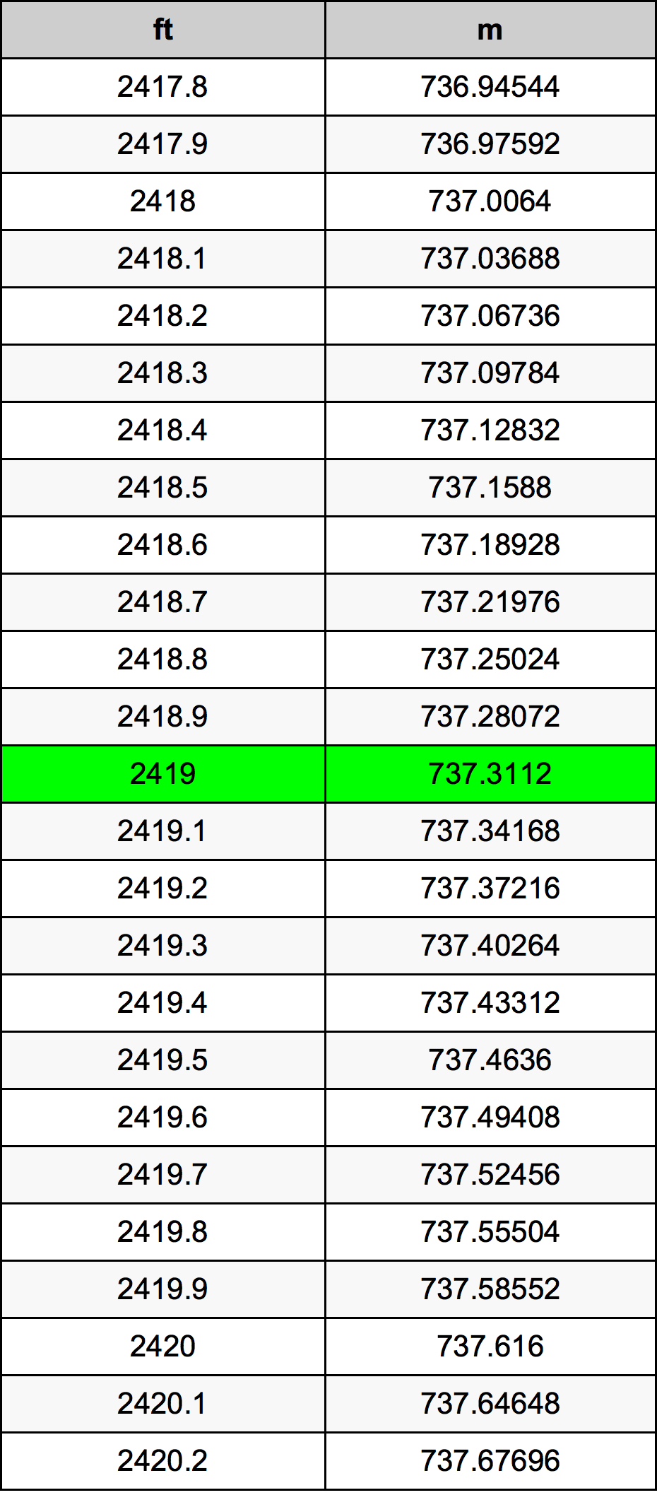 2419 Uqija konverżjoni tabella