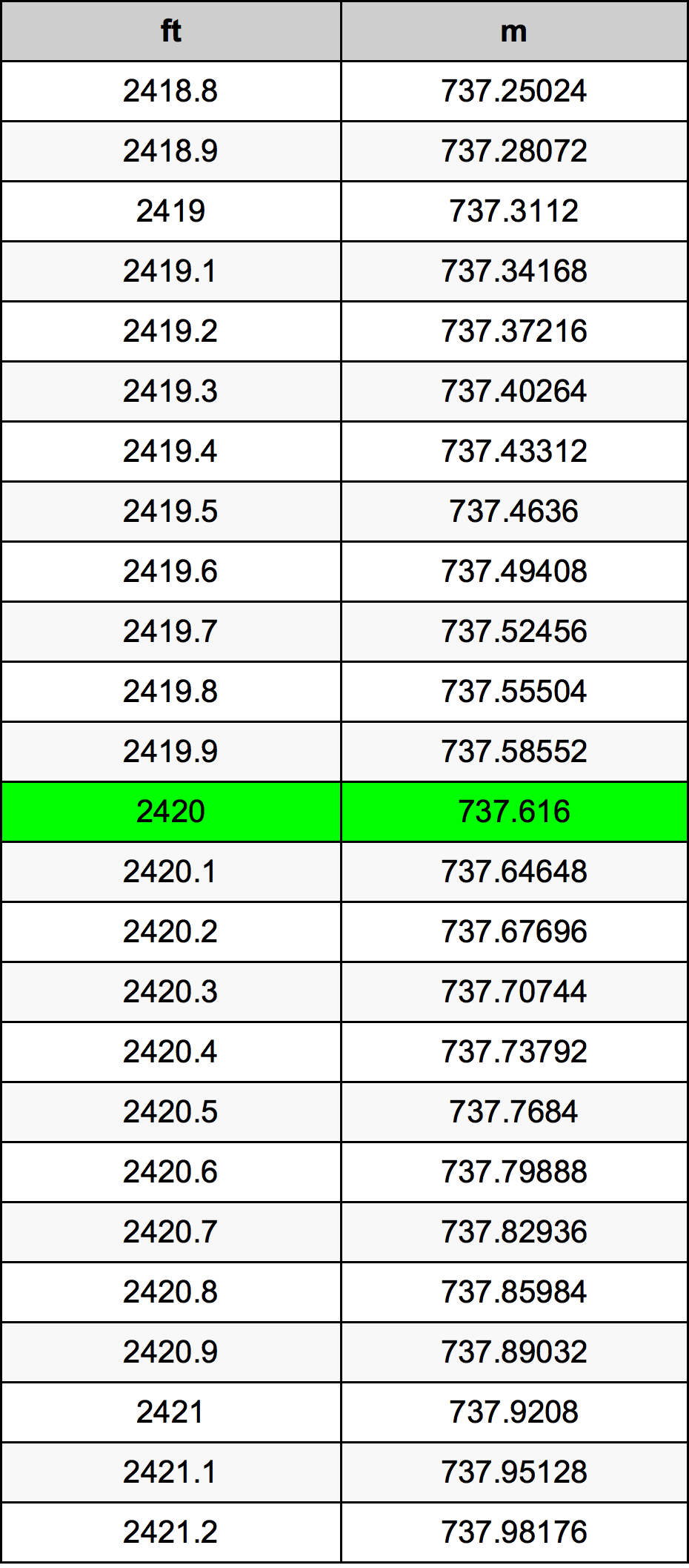 2420 Uqija konverżjoni tabella