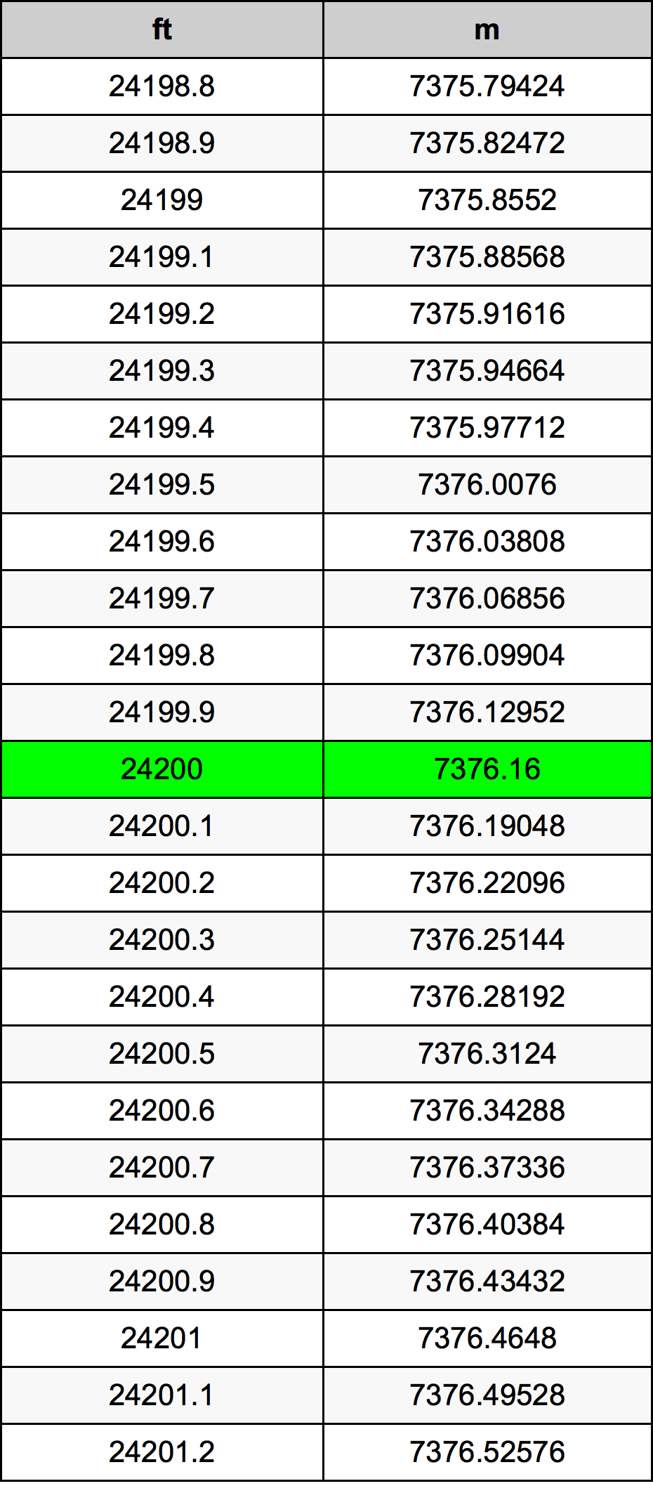 24200 Uqija konverżjoni tabella