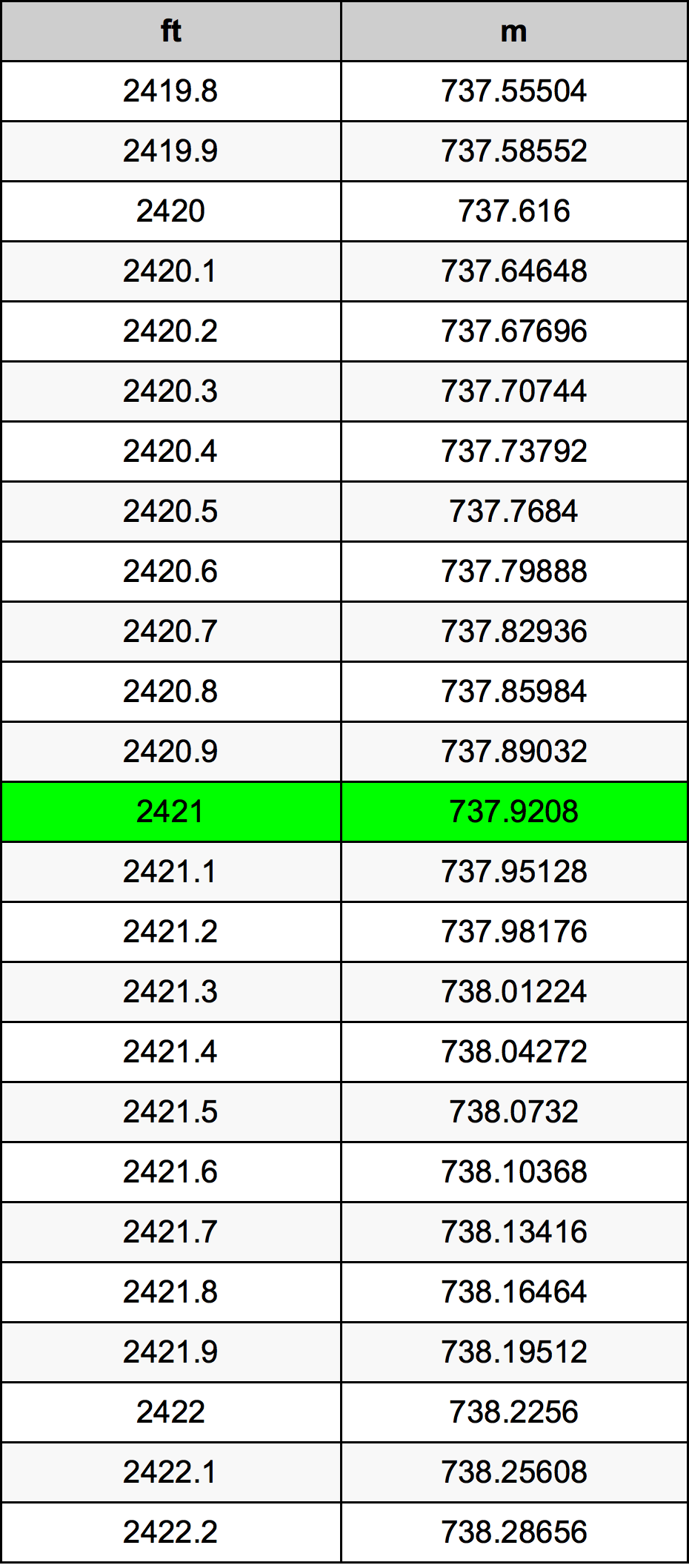 2421 Uqija konverżjoni tabella