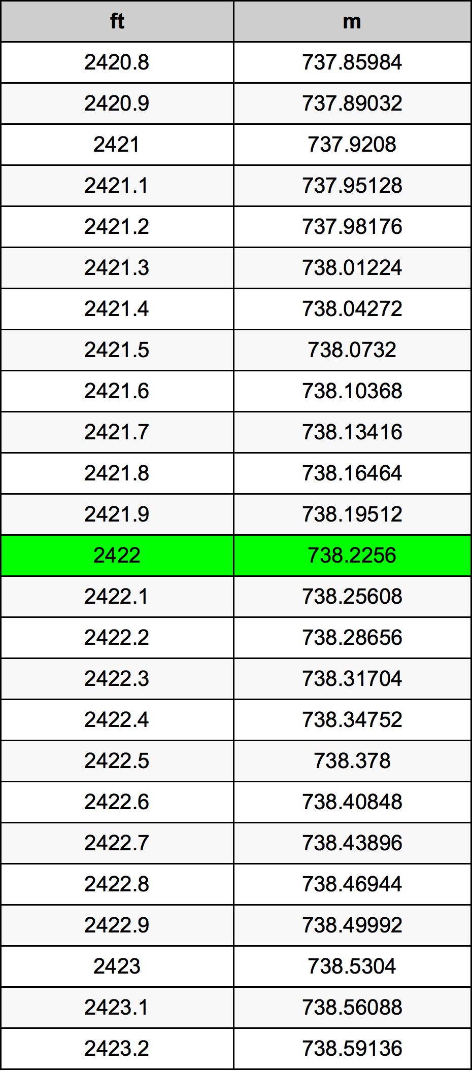 2422 Uqija konverżjoni tabella