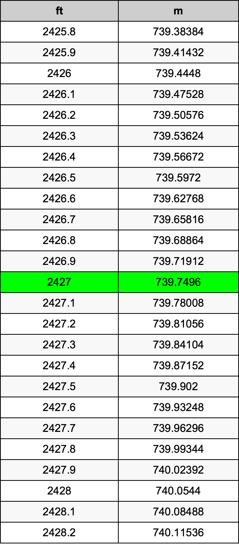 2427 Uqija konverżjoni tabella