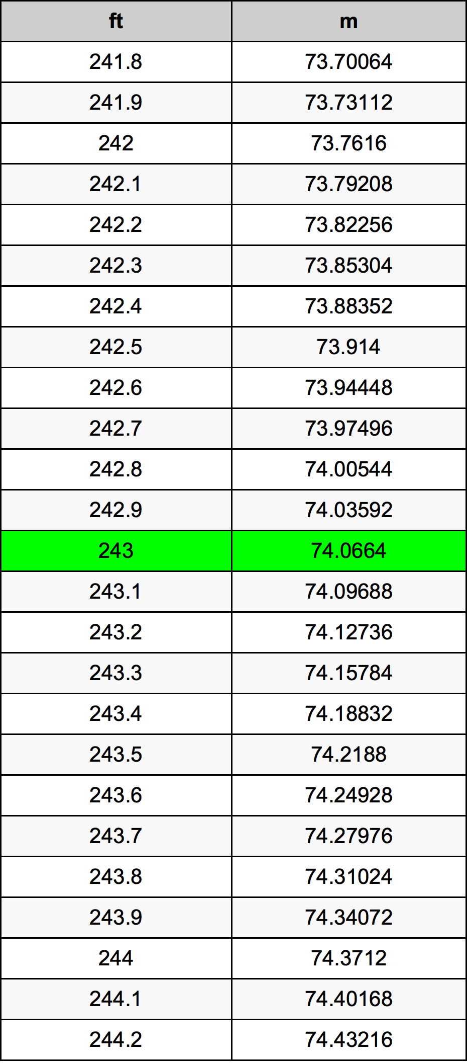 243 Uqija konverżjoni tabella