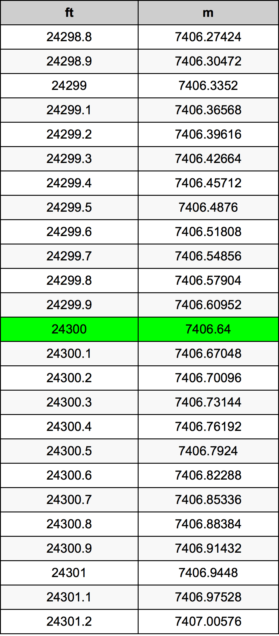 24300 Uqija konverżjoni tabella