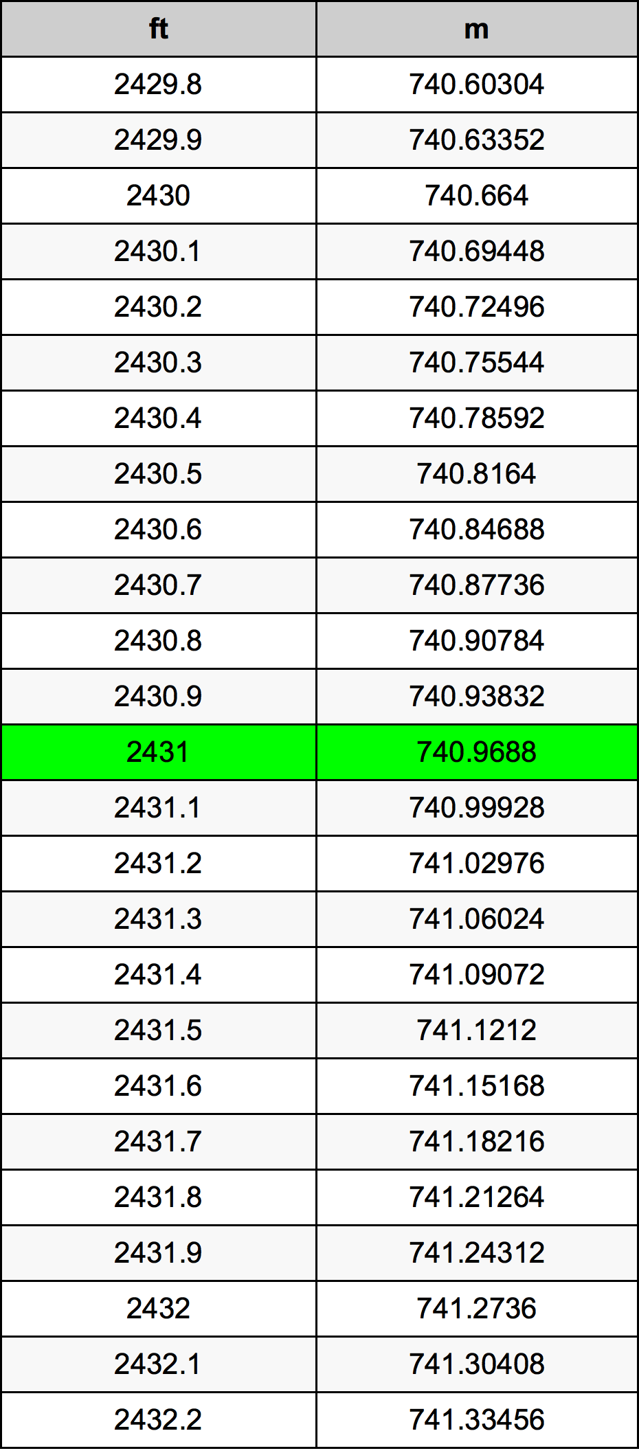 2431 Uqija konverżjoni tabella