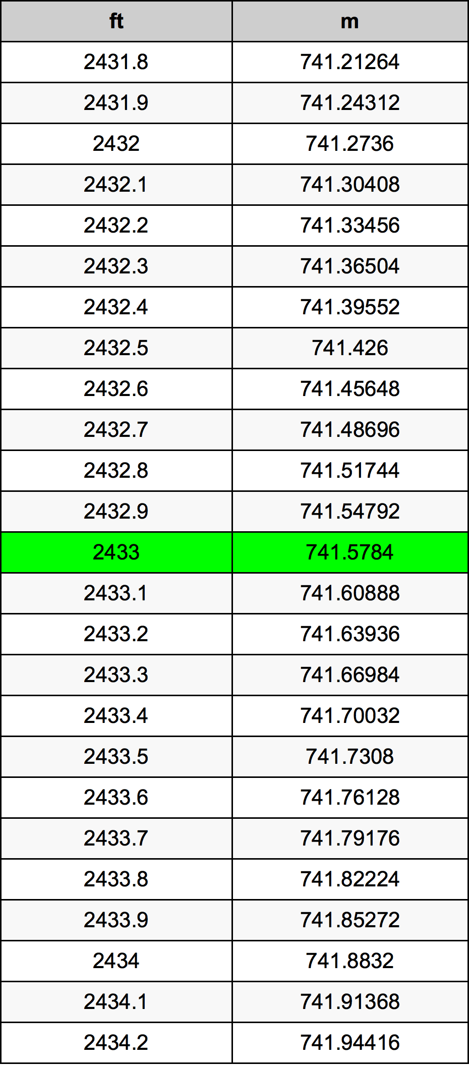 2433 Uqija konverżjoni tabella