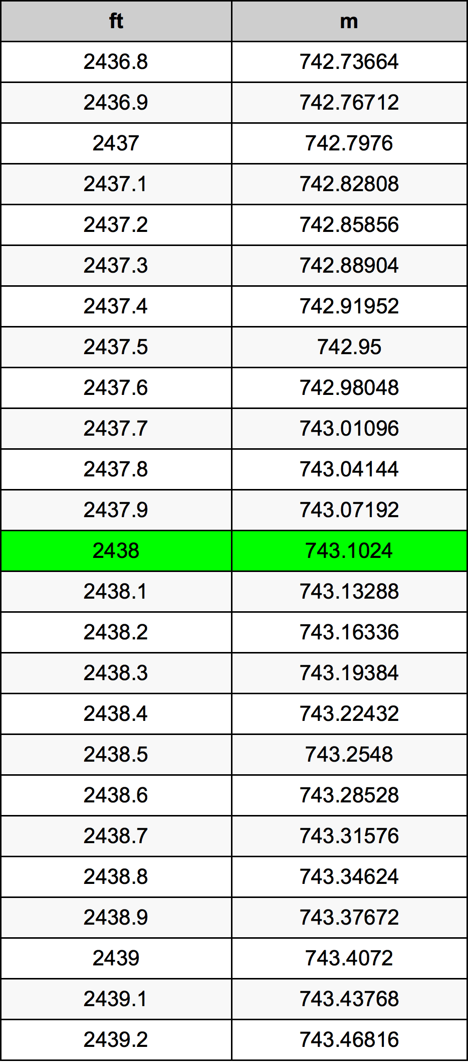2438 Uqija konverżjoni tabella