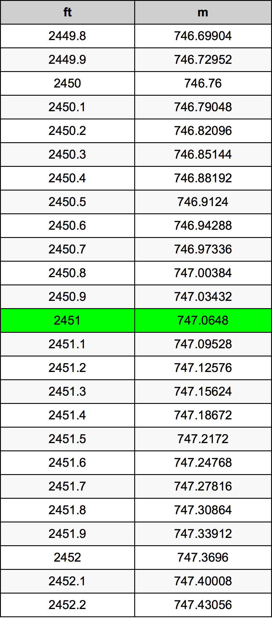 2451 Uncia átszámítási táblázat
