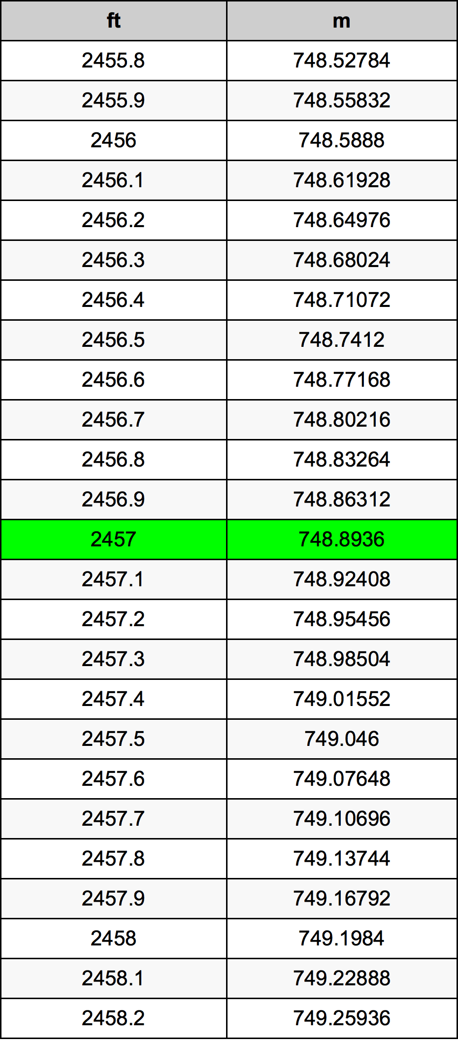 2457 Uncia átszámítási táblázat