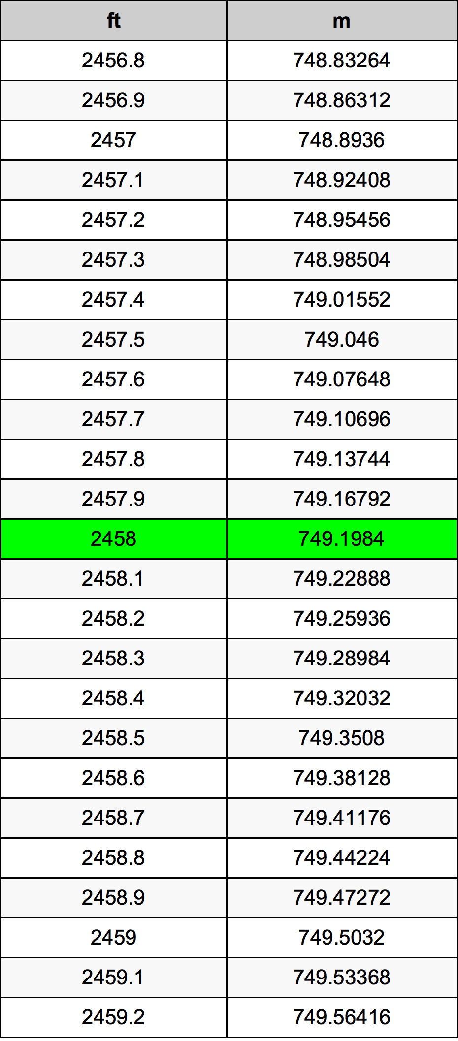 2458 Uncia átszámítási táblázat