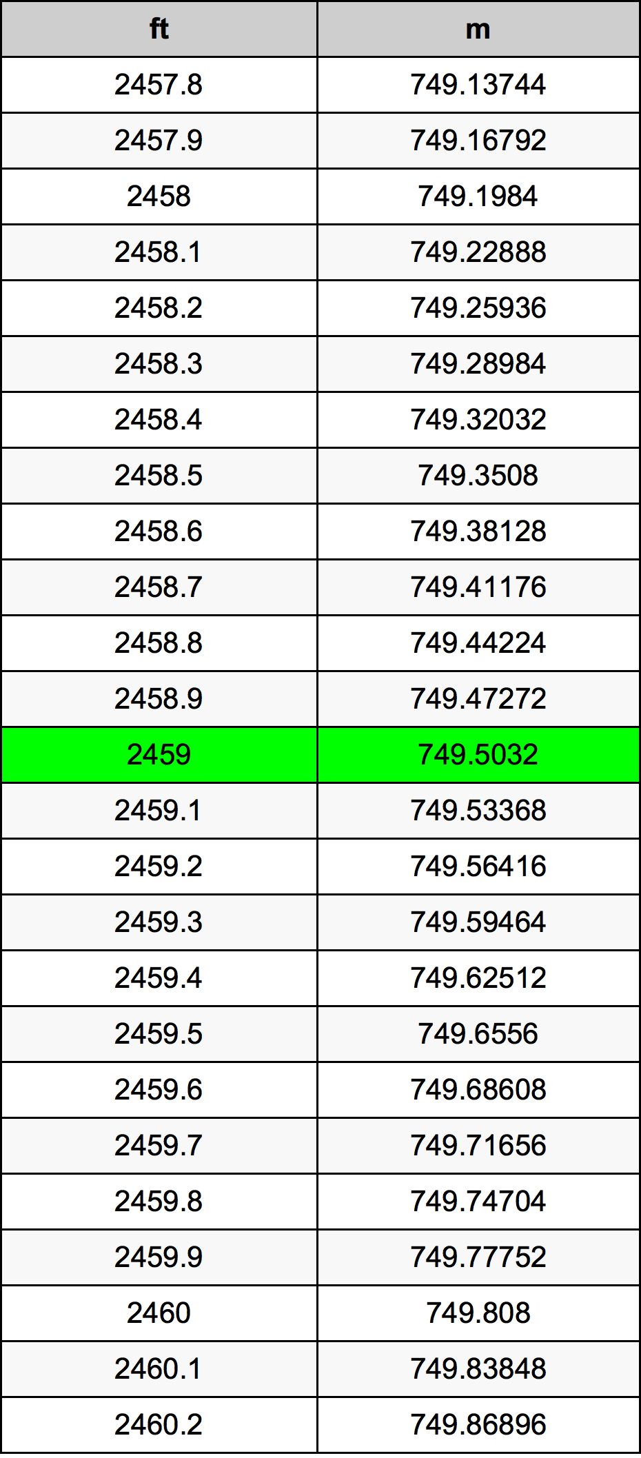 2459 Uncia átszámítási táblázat