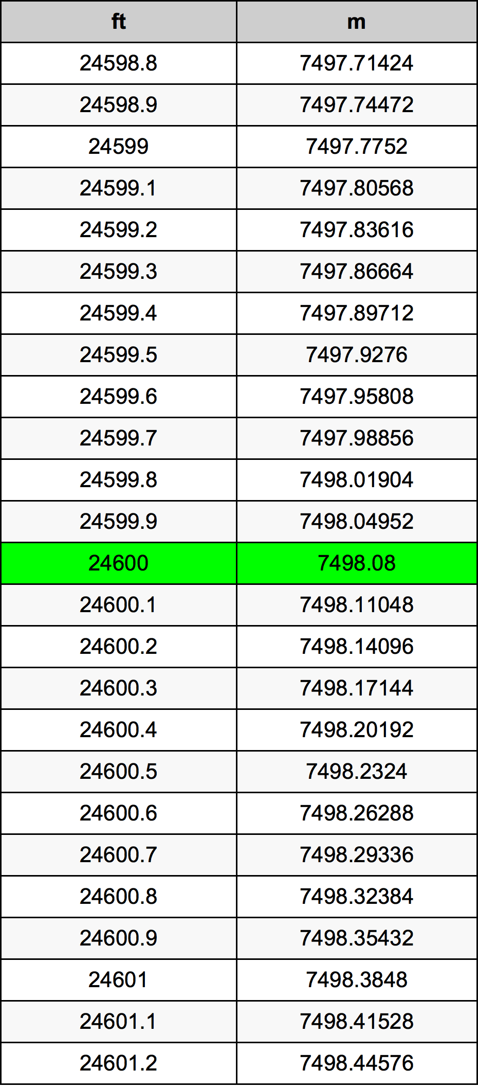 24600 Uqija konverżjoni tabella