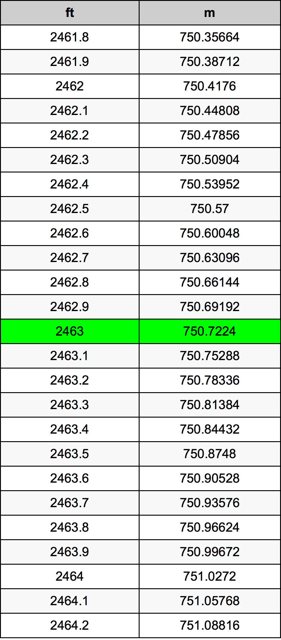 2463 Uncia átszámítási táblázat