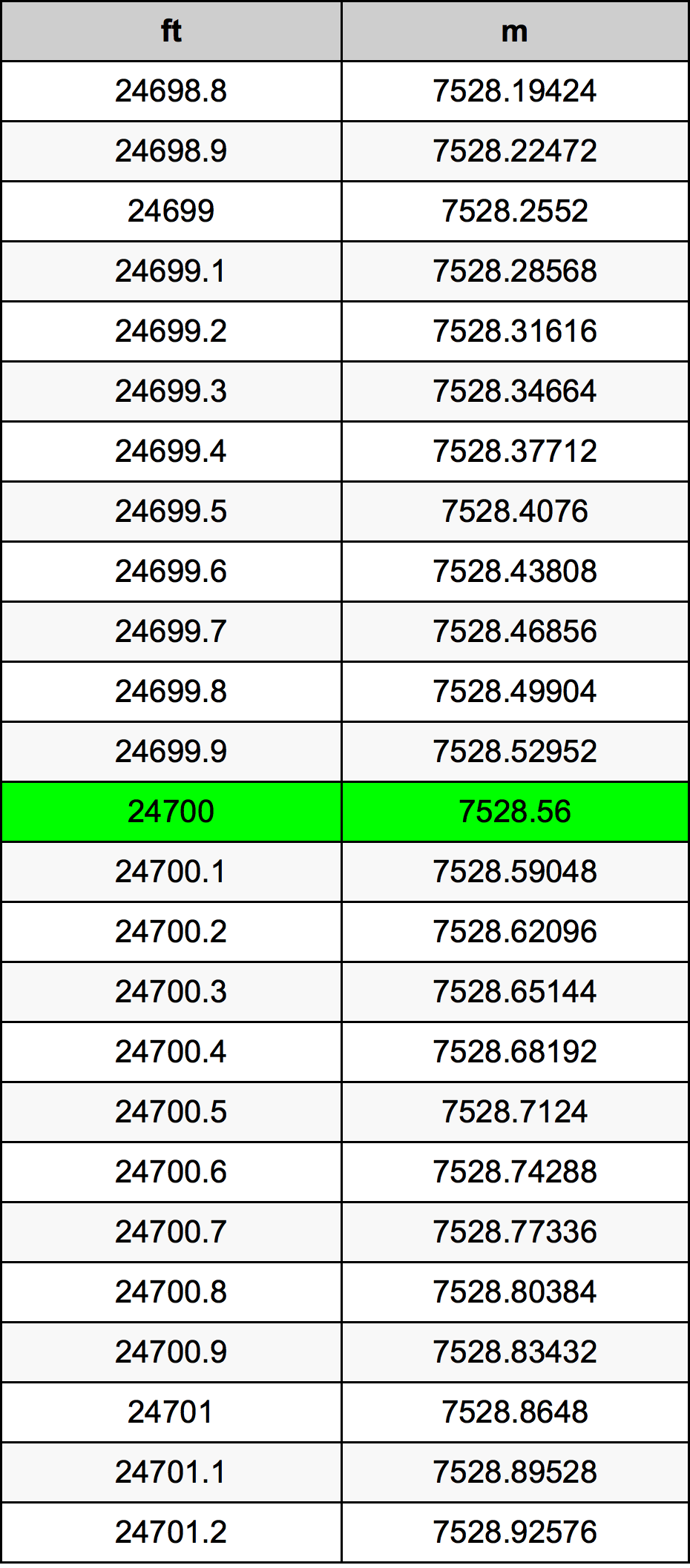 24700 Uqija konverżjoni tabella